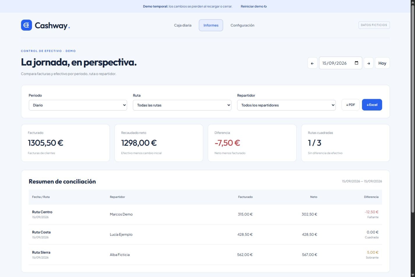 Informe de conciliación Cashway con datos ficticios